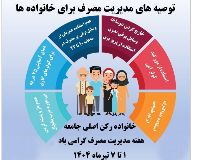 هفته مدیریت مصرف و نقش خانواده